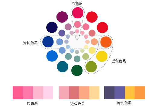 網(wǎng)頁設(shè)計(jì)之色彩搭配準(zhǔn)則