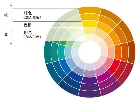 平面設計配色思路與技巧