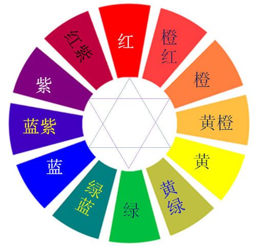 品牌設(shè)計(jì)中，色彩的重要性不容小覷