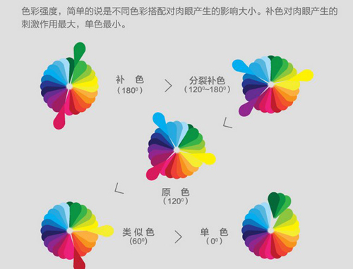 三分鐘讀懂網(wǎng)頁設計用色指南