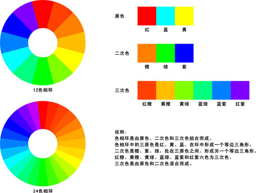 講解網(wǎng)頁設(shè)計中的三種色系搭配