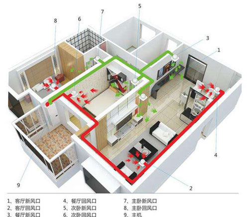 建筑設(shè)計|淺析新風凈化系統(tǒng)的應(yīng)用