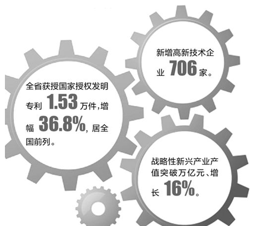 工業(yè)設(shè)計(jì)：用創(chuàng)新激發(fā)產(chǎn)業(yè)內(nèi)生動(dòng)力