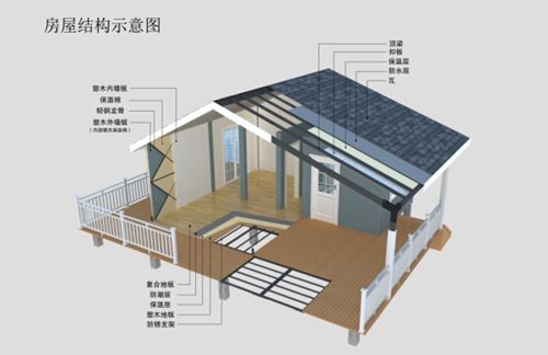 裝配式建筑設計,可不只是“搭積木”