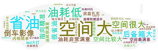 空間大配置高，外觀設(shè)計時尚前衛(wèi)，1.4T引擎