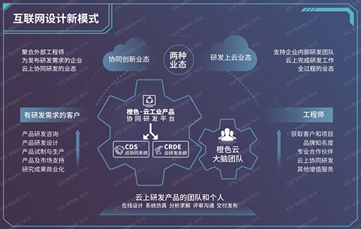 橙色云受邀出席2021年世界工業(yè)設(shè)計(jì)大會，亮出云協(xié)同研發(fā)平臺